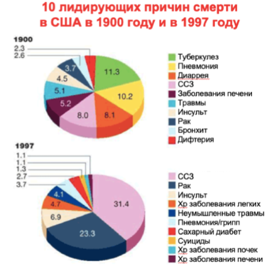Функциональная медицина что это. Смотреть фото Функциональная медицина что это. Смотреть картинку Функциональная медицина что это. Картинка про Функциональная медицина что это. Фото Функциональная медицина что это